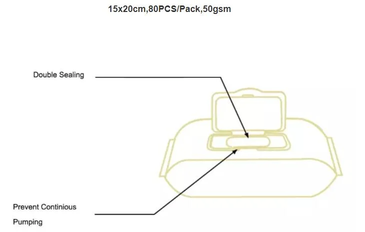 OEM Factory 100% Biodegradable Wipes Flushable Wet Wipe